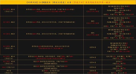 魔兽世界卖cd怎么卖