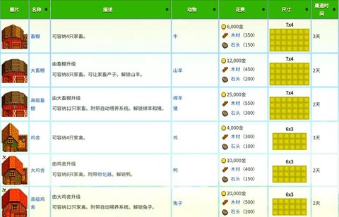 星露谷物语怎么快速[图2]