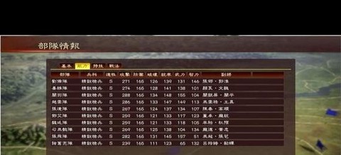 三国志13怎么休妻