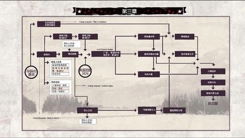 荒野大镖客怎么开任务[图1]