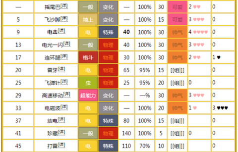口袋妖怪怎么培养精灵