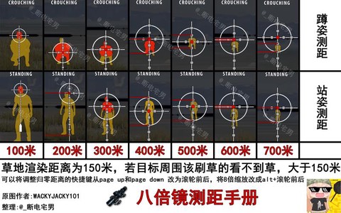 绝地求生高倍镜怎么用