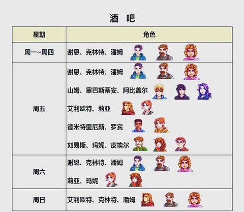 星露谷物语怎么休息