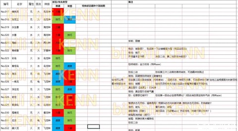 怪物猎人点数怎么获得[图1]