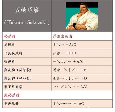 拳皇97隐藏人物怎么调