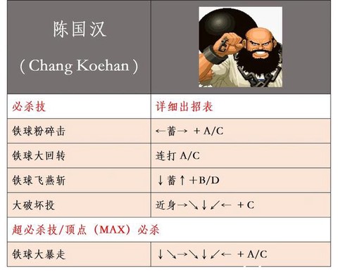 拳皇97隐藏人物怎么调[图1]
