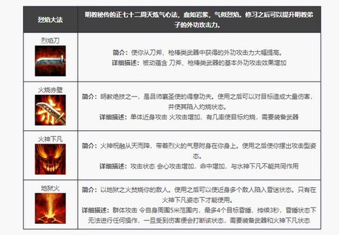 天龙八部明教怎么数刀[图1]