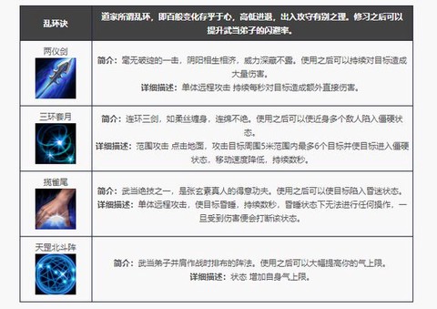 天龙八部怎么学技能