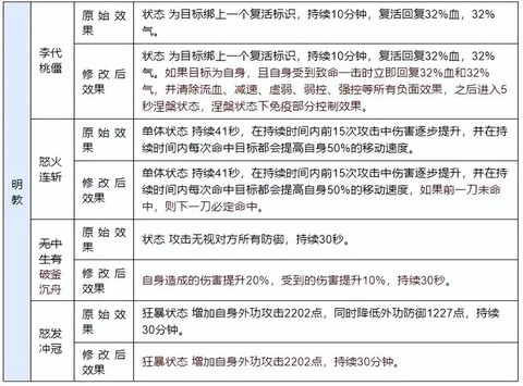 天龙八部怎么学技能[图2]