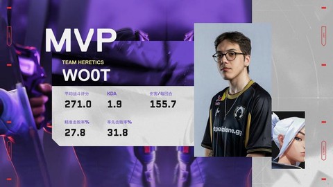 英雄联盟th是什么意思