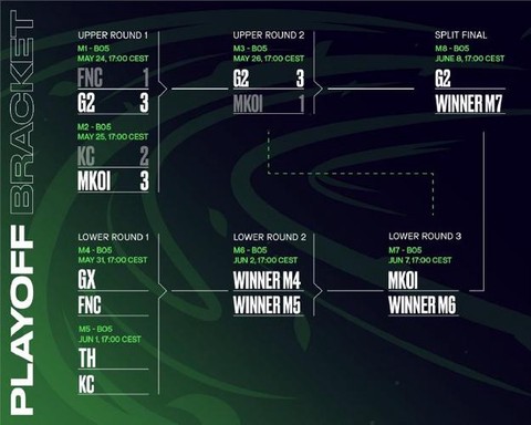 英雄联盟th是什么意思[图1]