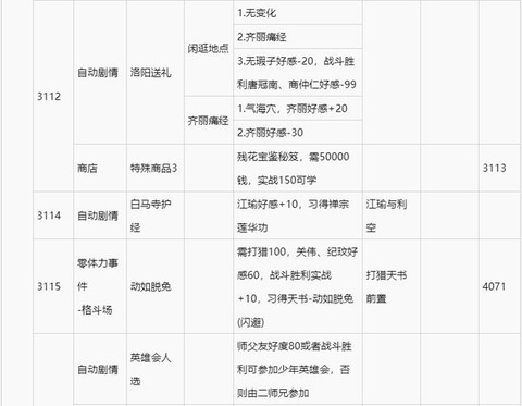 侠客风云传养成什么[图1]